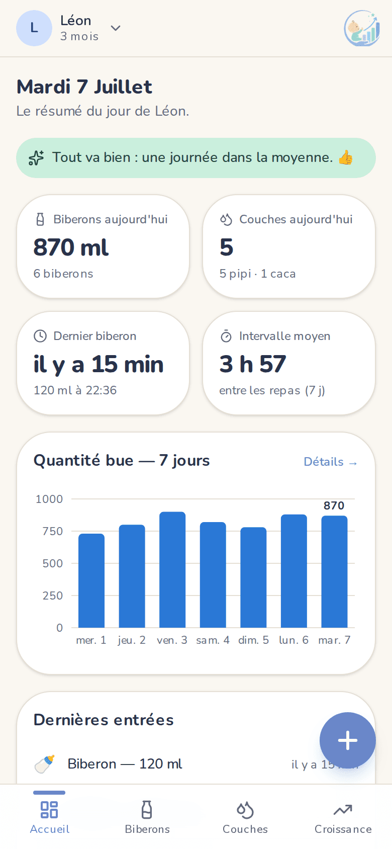 Le tableau de bord de Carnet Bébé : résumé du jour, biberons, couches et graphique sur 7 jours